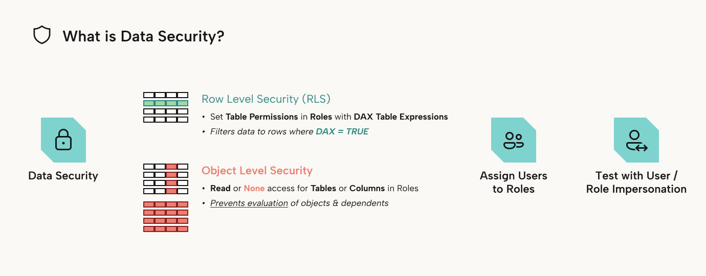 Data Security Visual Abstract