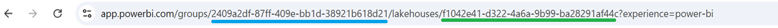Lakehouse Warehouse URL